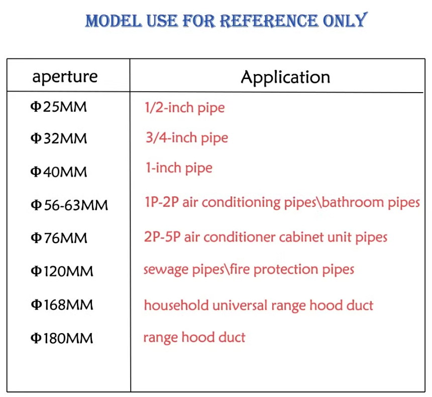 Sharpened Abrasion-Resistant Diamond Core Drill Bit for Reinforced Concrete/Metal - HVAC & AC Installation Hole Making(图3) image.png