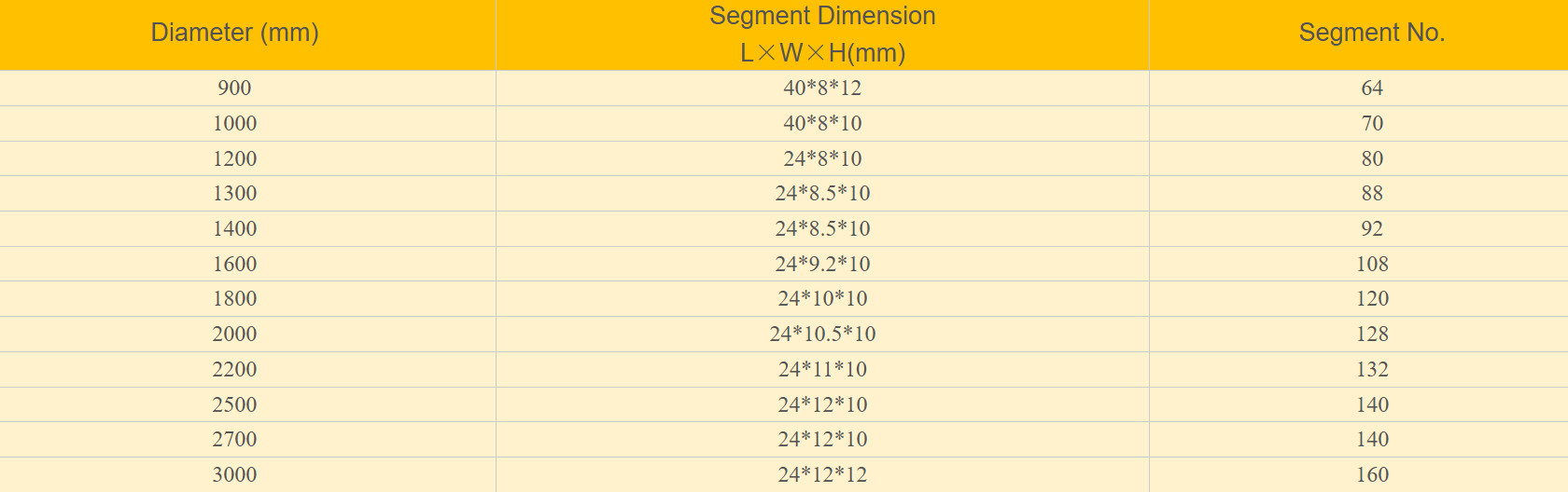 Diammond Segment for Marble cutting(图1) 微信图片_20251224165141_44_24.png